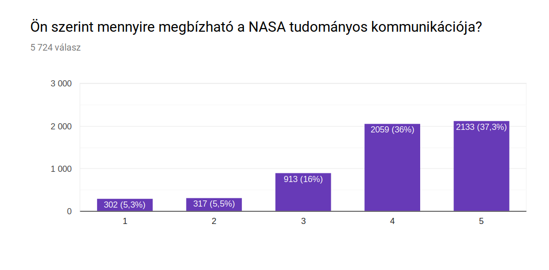 screenshot_2019-07-16_felmeres_a_holdraszallas_hazai_megiteleserol_11.png