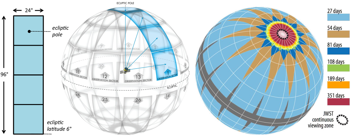 tess_science_sector_suddivision_1.jpg