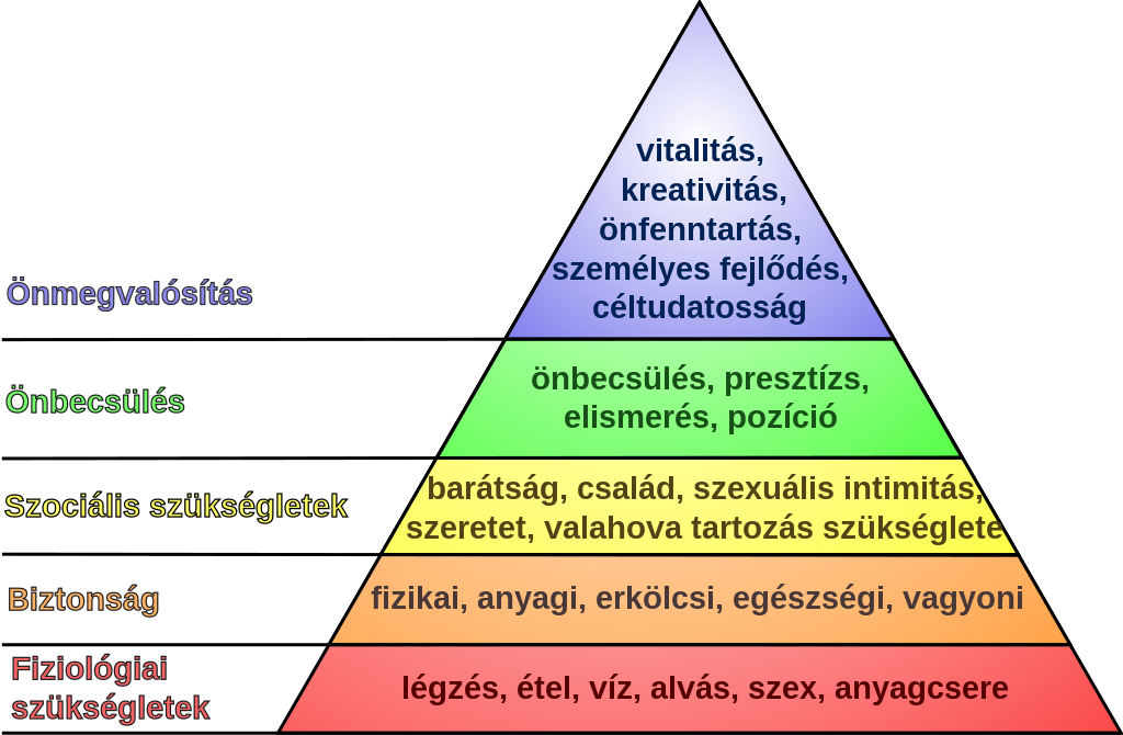 maslow_s_hierarchy_of_needs_hu_svg.png