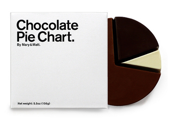 chocolate-pie-chart.jpg