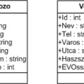 Csináljunk rendszert II – DTO vagy nem DTO