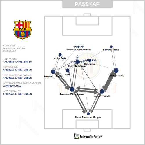 2023-09-29-passmap-barcelona-barcelona-1-0-sevilla-e1696057463482.png