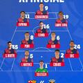 La Liga – 37. forduló, Barça – Villarreal