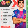 La Liga 24. forduló, Girona – Barça
