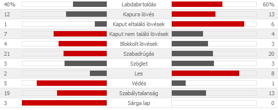 3_kep_ered_stat.png