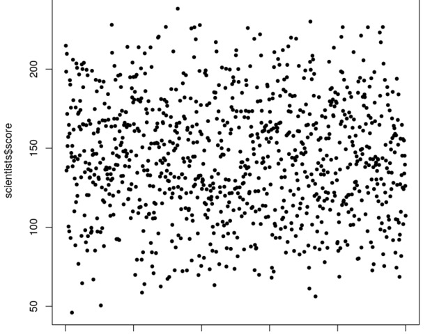 Kutatói értékelés