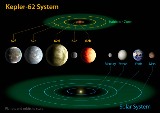 Kepler62Diagram-sm-full.jpg