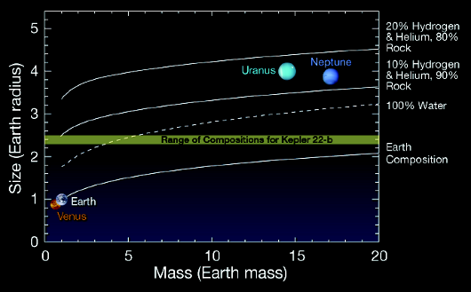 kepler_22b_comp.png