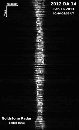 2012DA14.verticalstack.gif