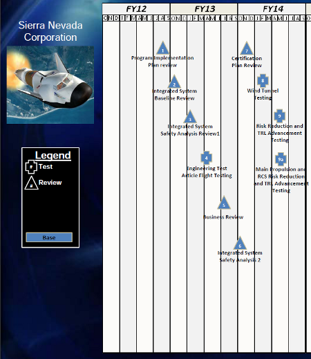 snc_ccicap_milestones_sm.png