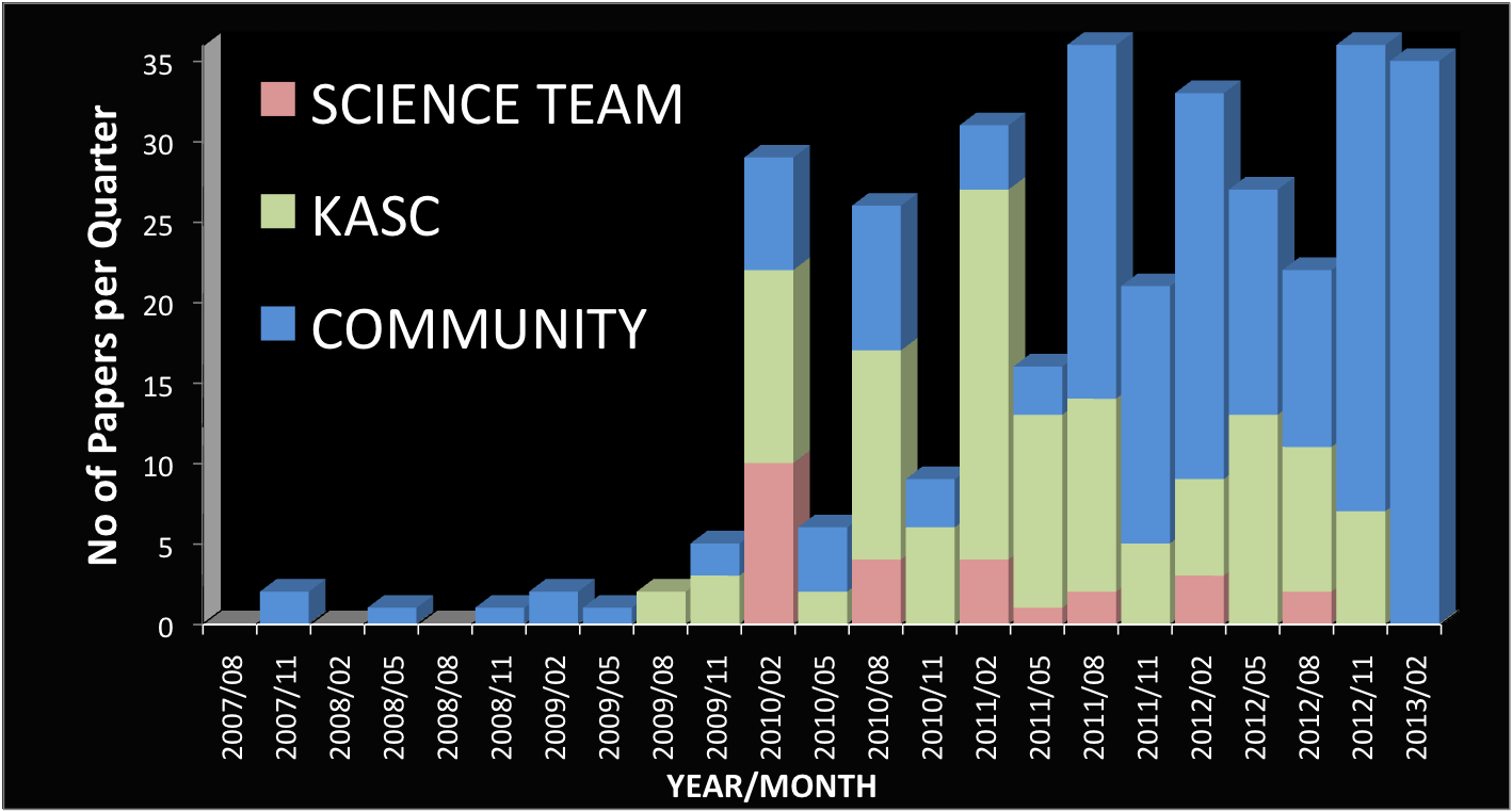 papers_astrophysics_histo.png