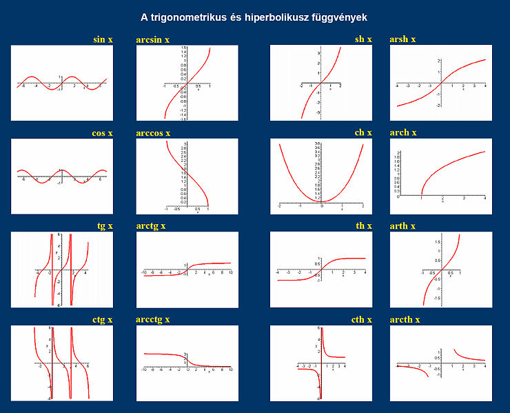 740px-Fuggvenyek.jpg