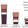 Mekkora a kávé karbonlábnyoma?