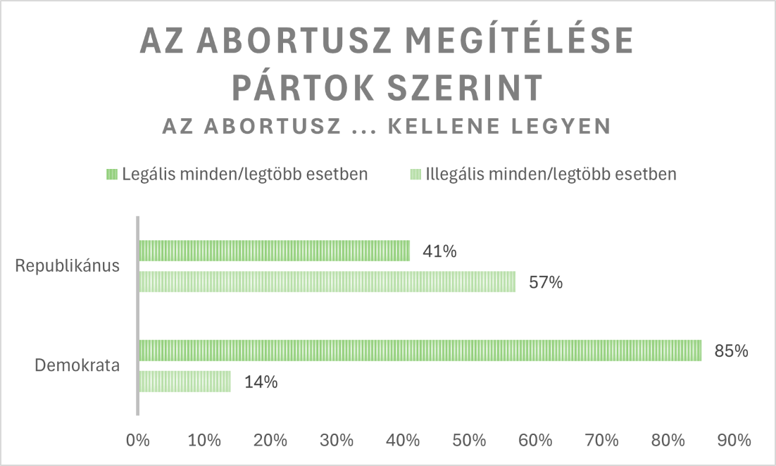 abortusz.png