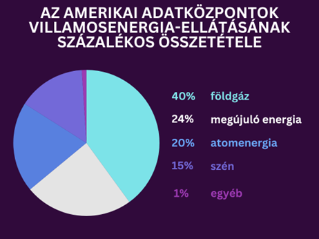 adatkozpont.png