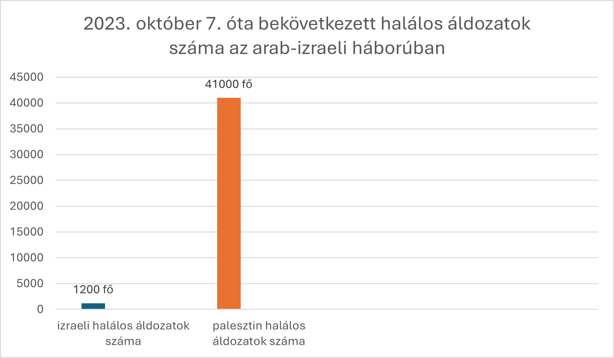 aldozatok.png