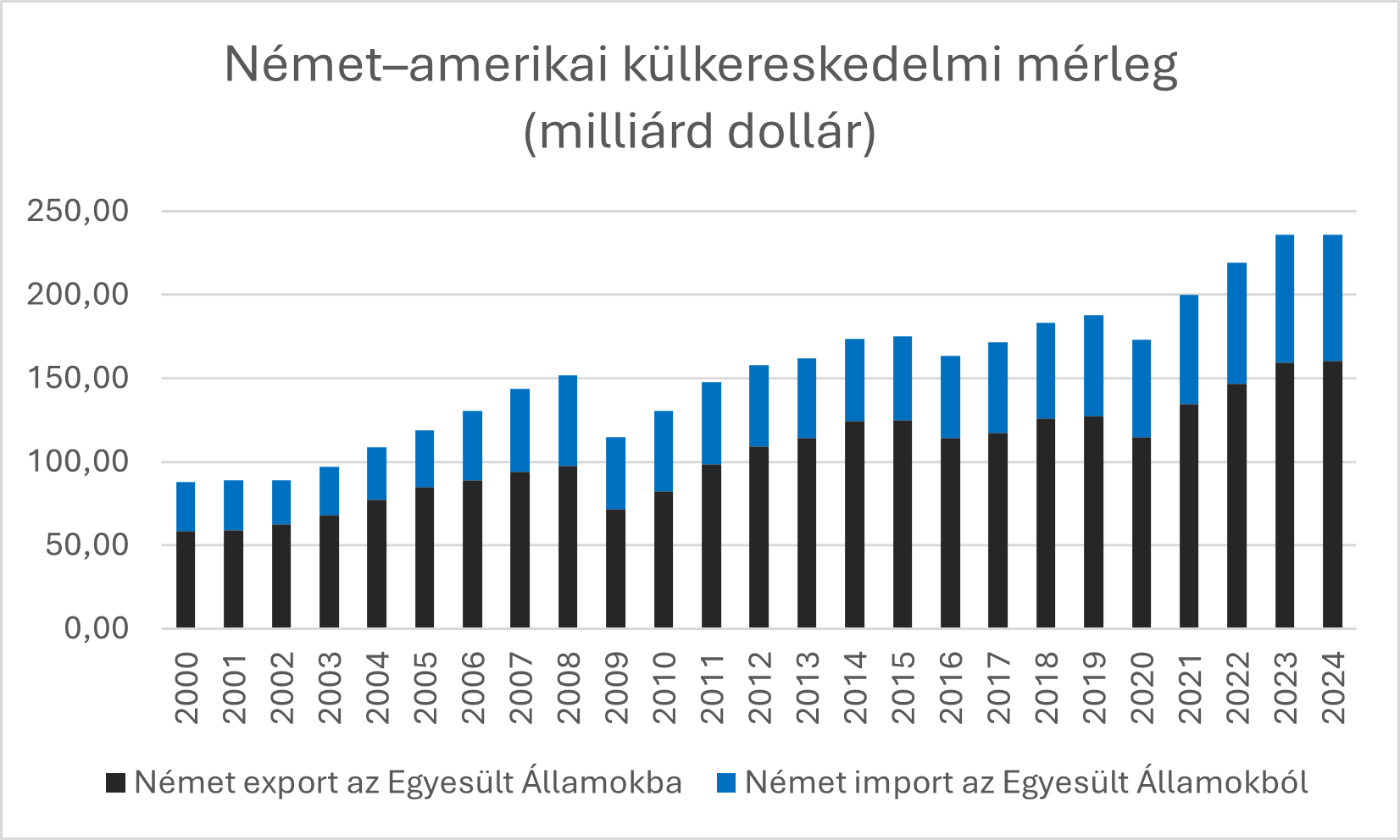 amerikainemet.png