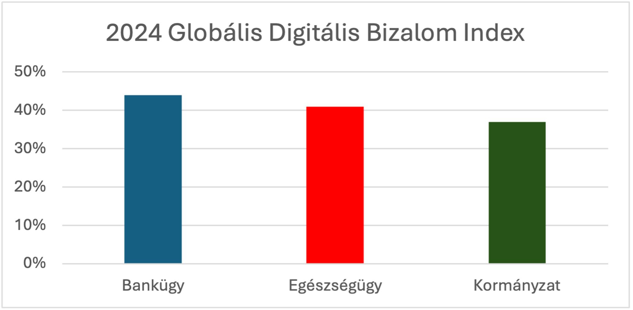 digitalisbizalom.png