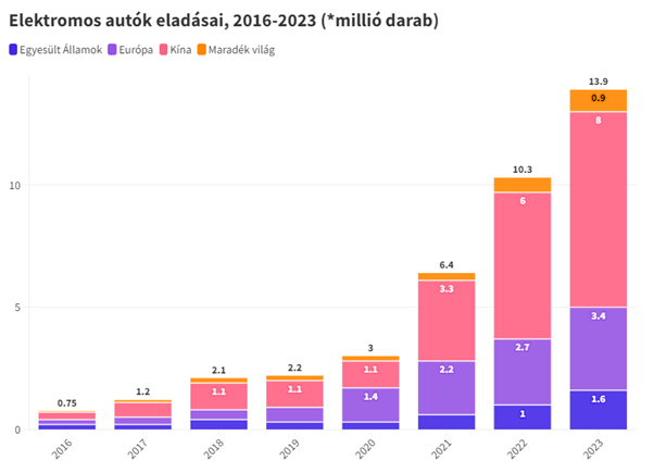 eauto_diagr.png