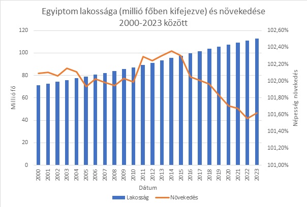 egyiptomdiagr.jpg