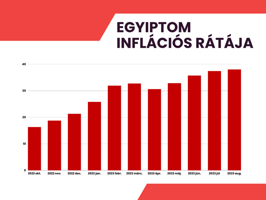 egyiptominflacio.png