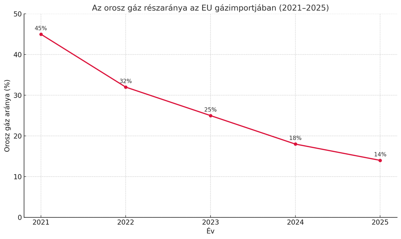euoroszgaz.png