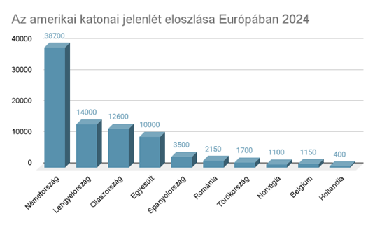 europai_katonak.png