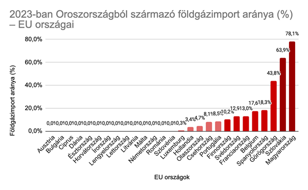 gazimport.png