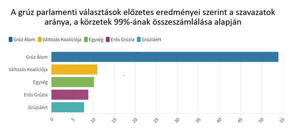 gruzvalasztas.png