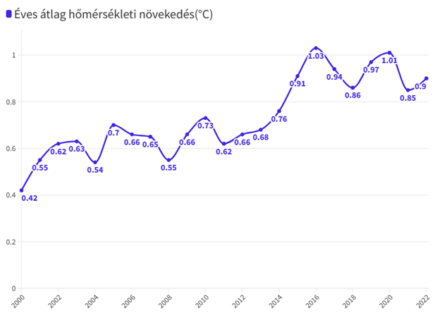 homerseklet_diagr.png