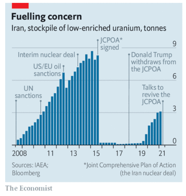 iran_grafikon.png