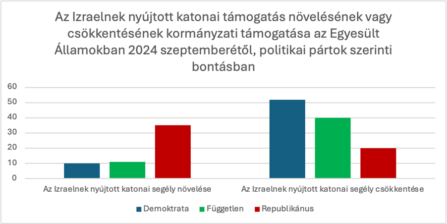 izraelitamogatasusa.png