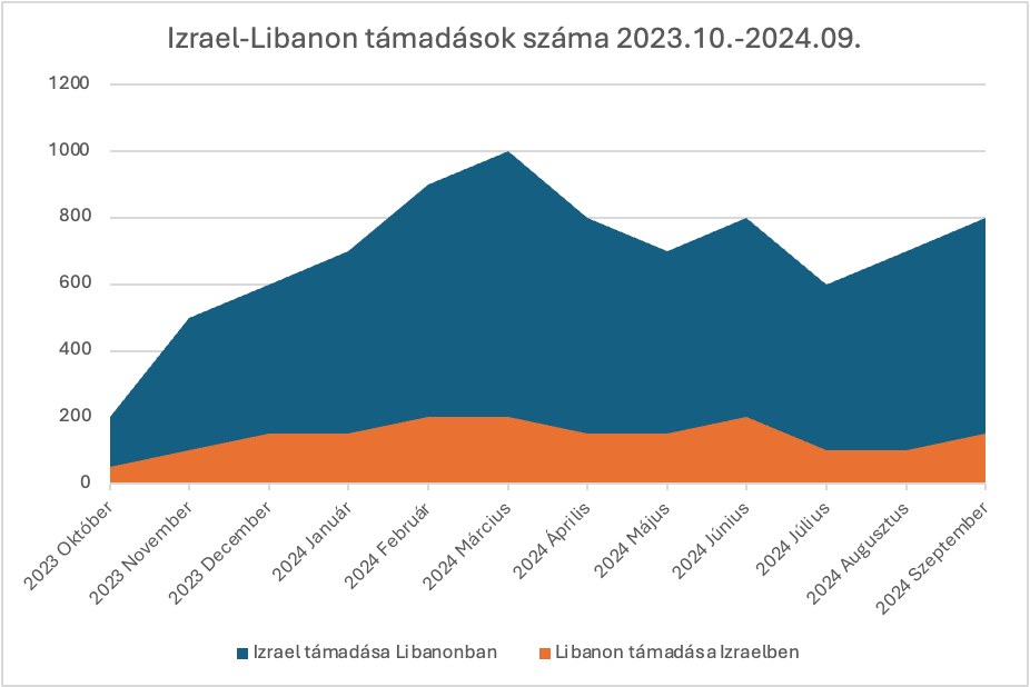 izraellibanon.png