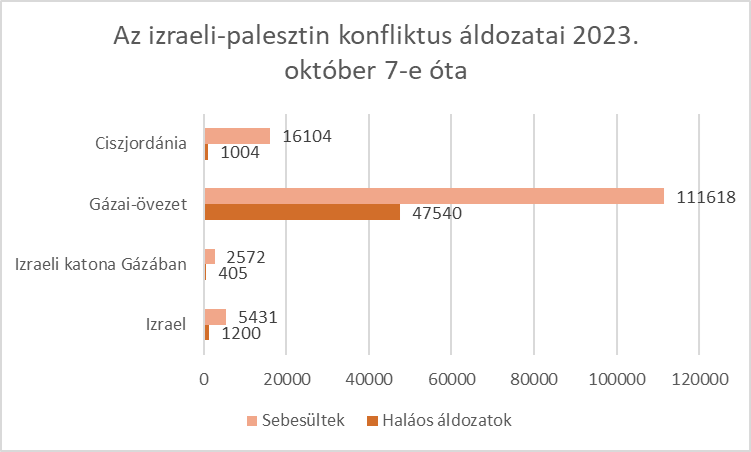 izrpalaldozatok.png