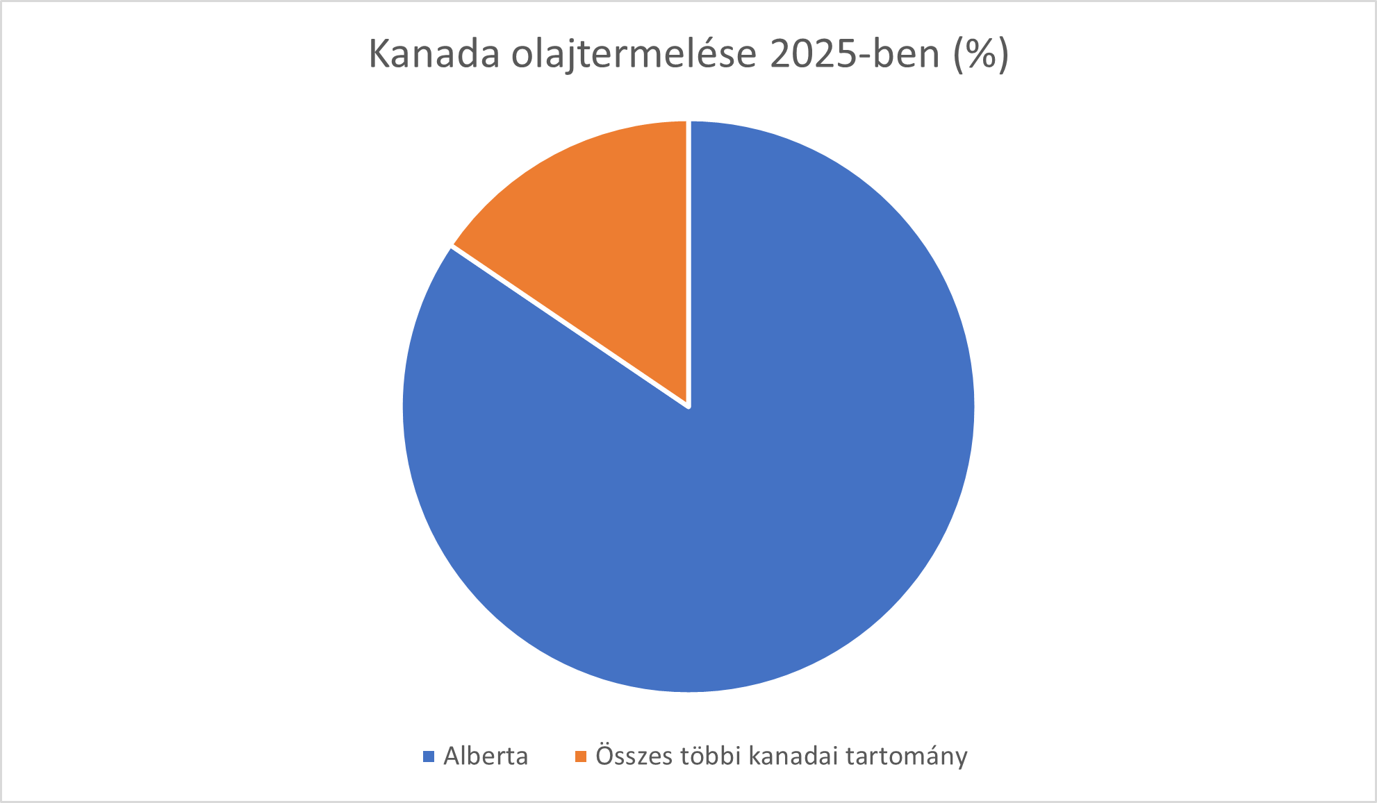 kanadaiolaj.png