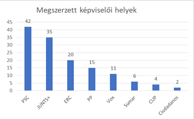 katalanhelyek.png