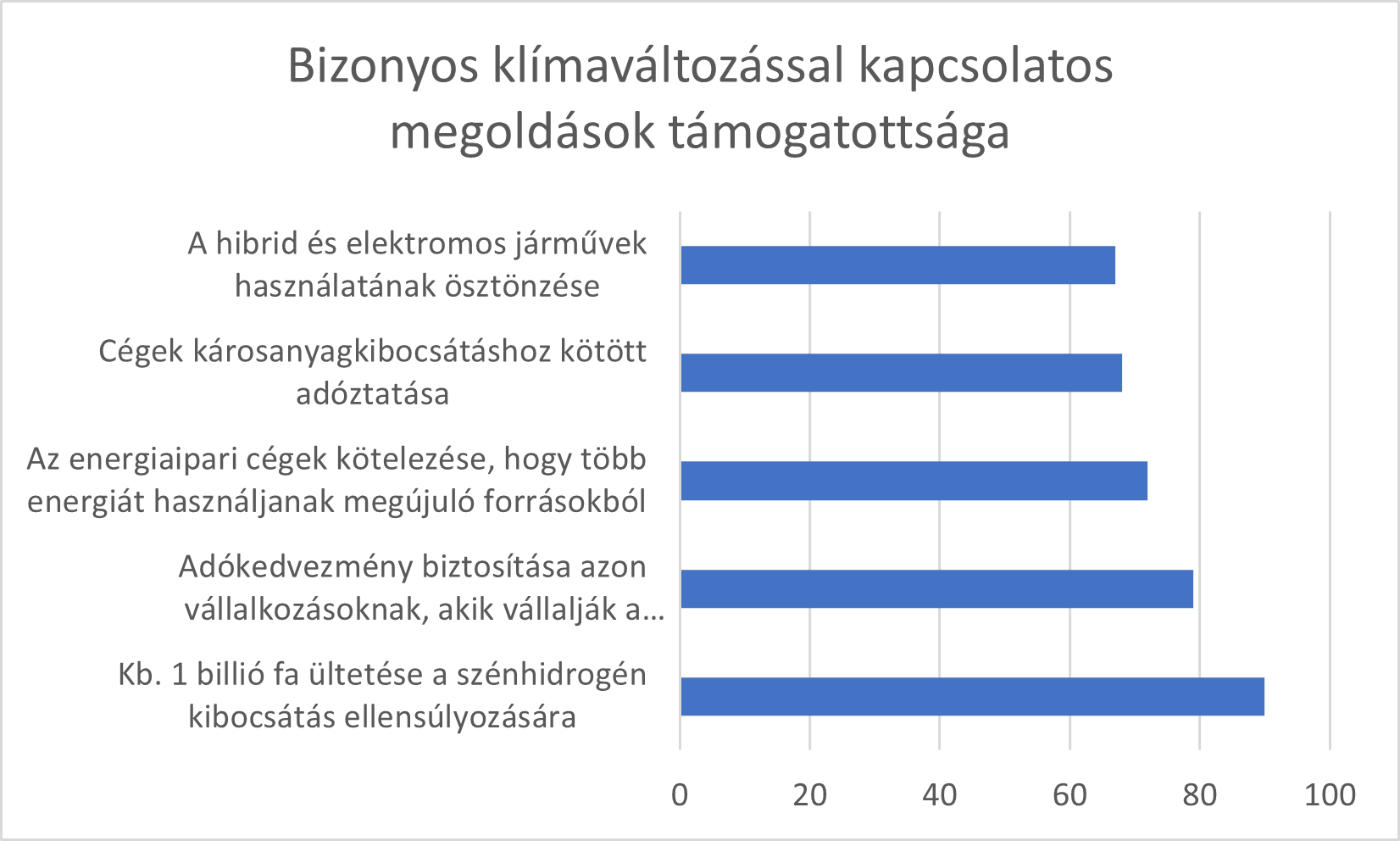 klimapolitika_diagr.png