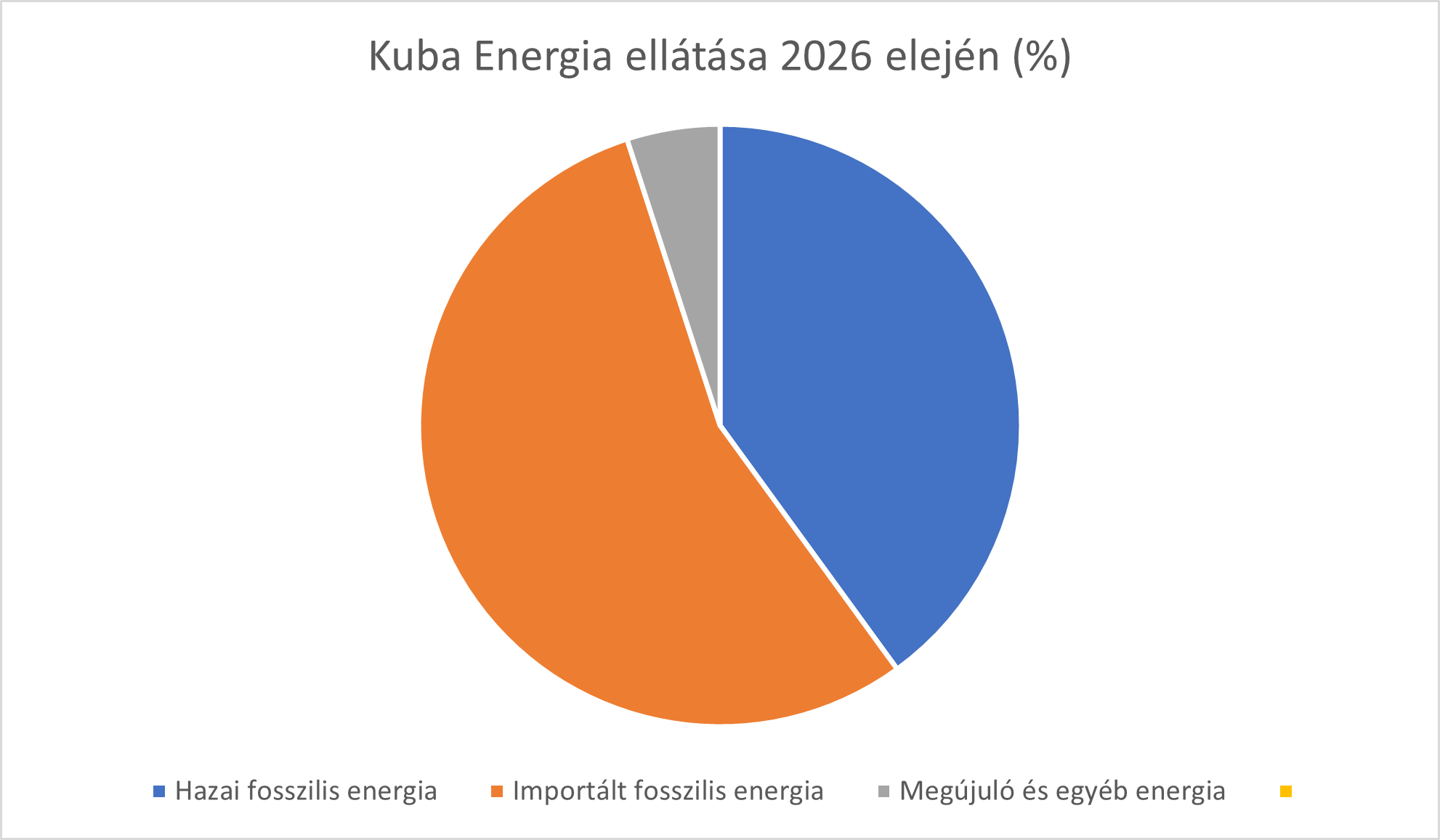 kubaienergia.png