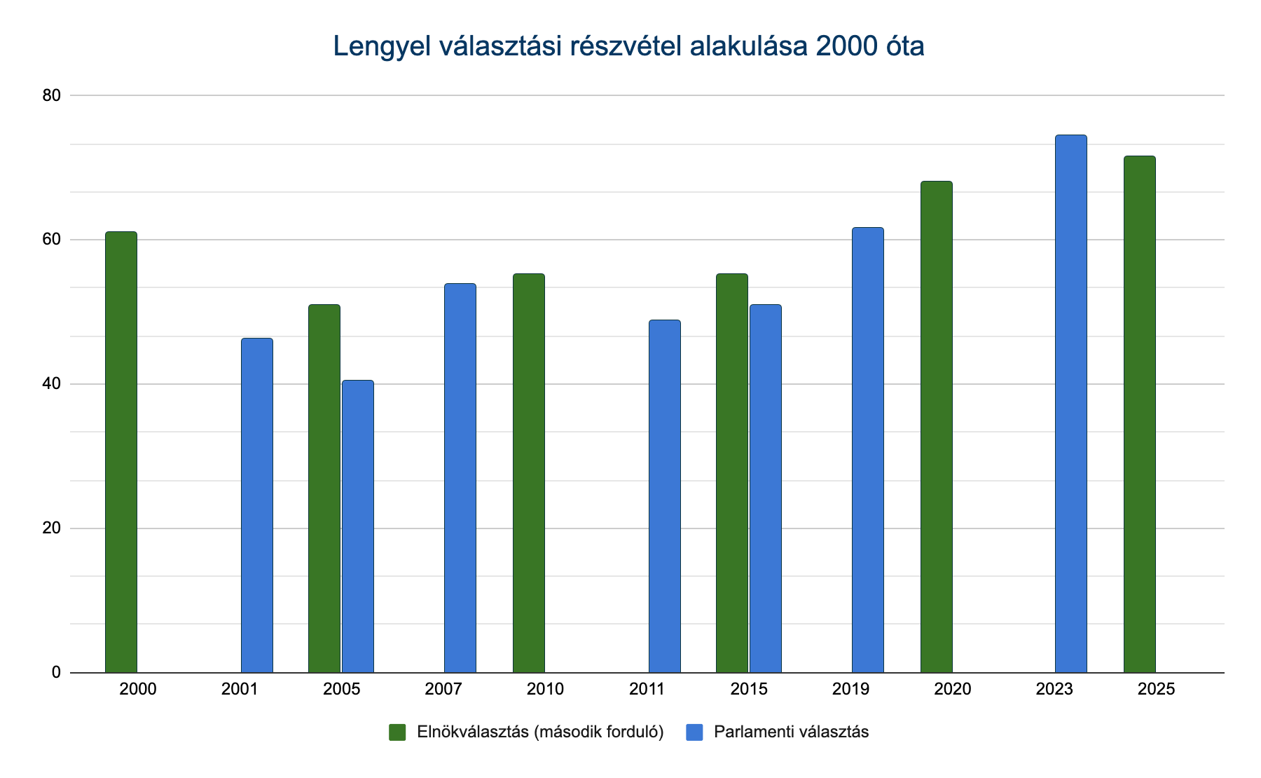 lengyelek.png