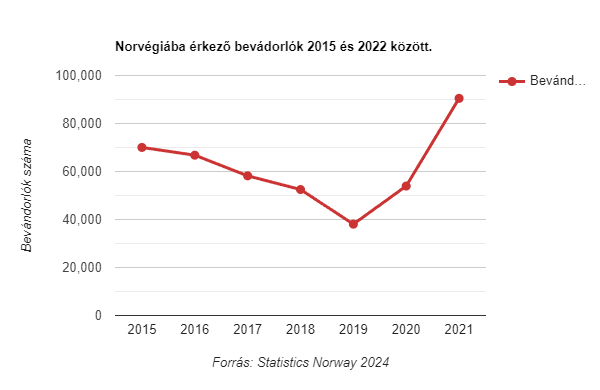 norvagmigransok.png