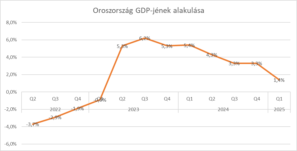 oroszgdpalakulasa.png