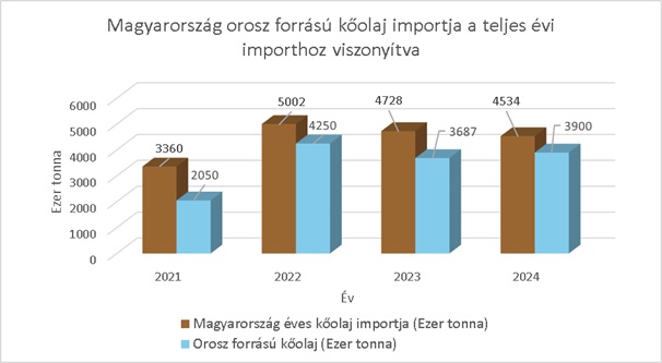 oroszimport.jpg