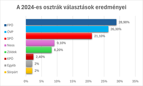 osztrakvalasztas.png