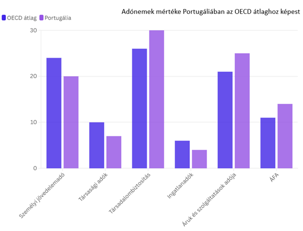 portugalado.png