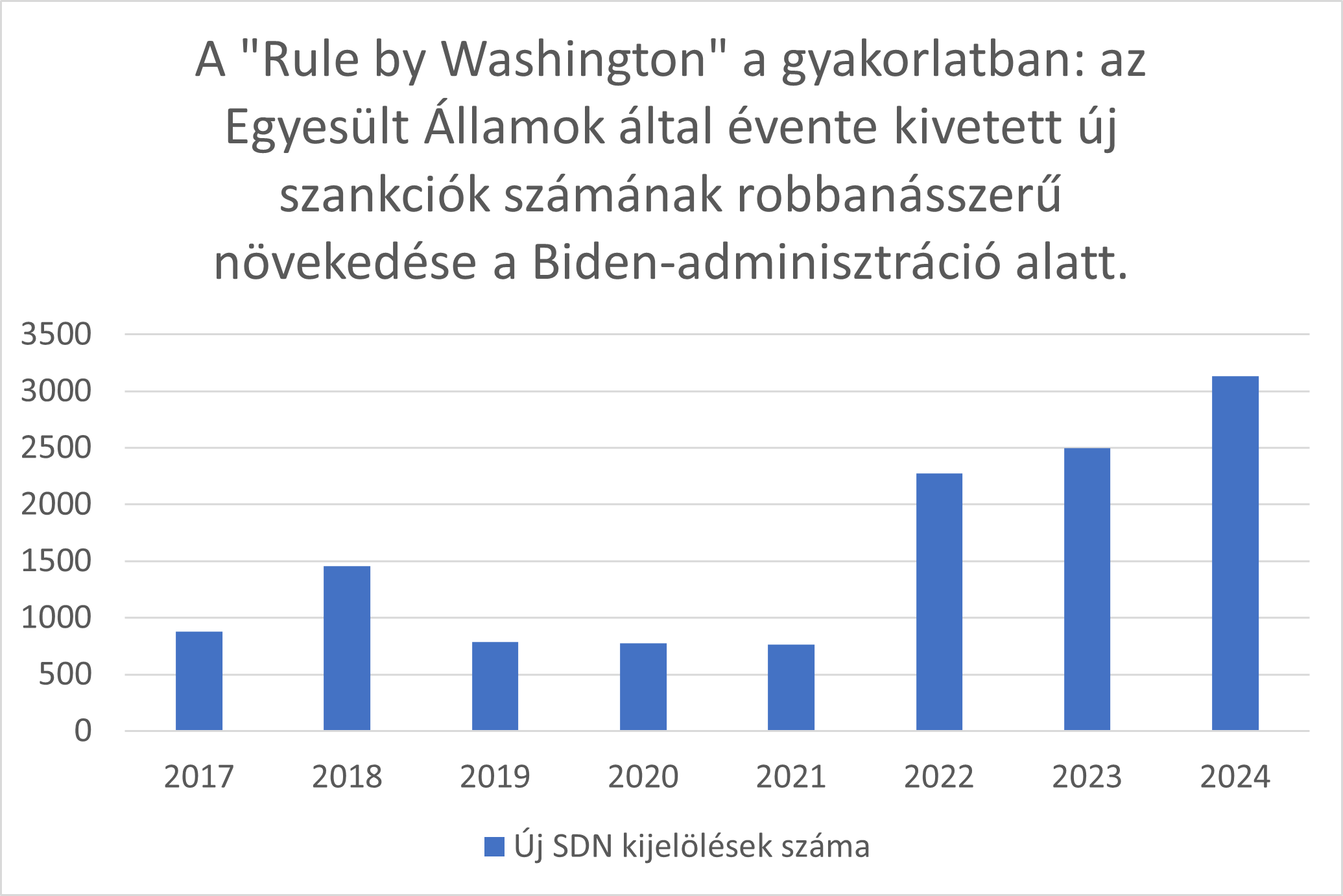 rulewashington.png