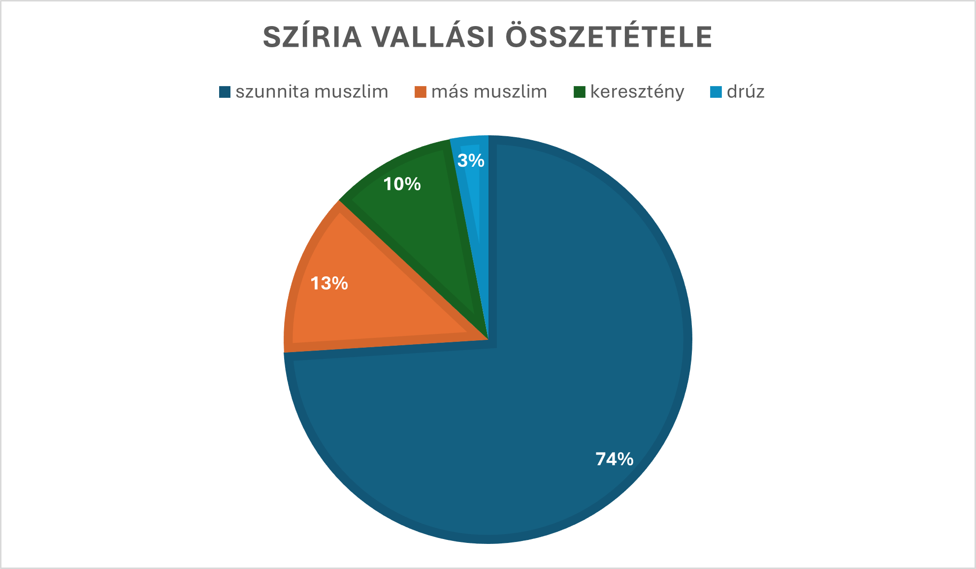 sziria2.png