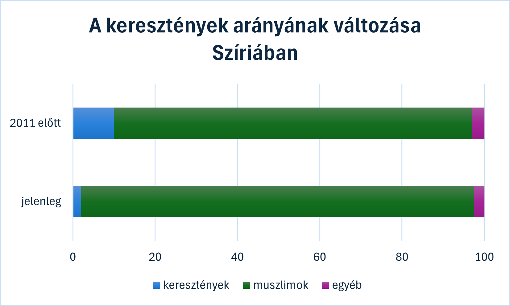 szirkeresztenyek.png