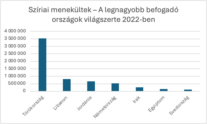 szirmenekultek.png