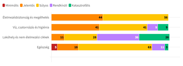 ukranbiztonsag.png