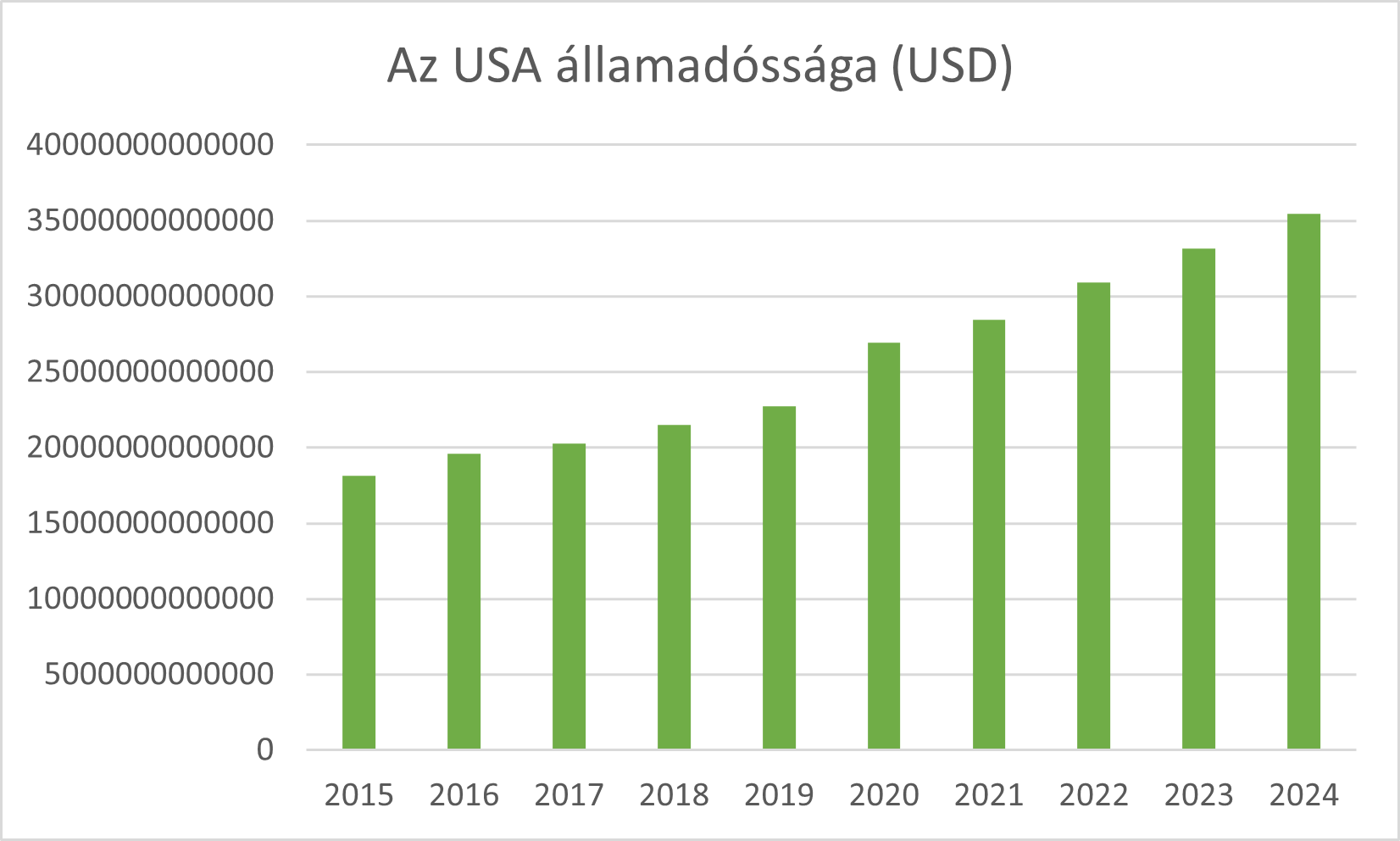 usaallamadossag.png